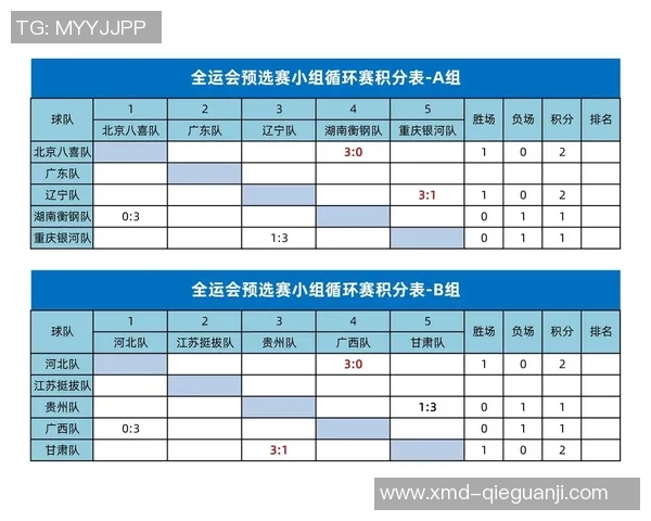 全运会积分榜揭晓西安乒乓球队以85分稳居榜首竞争激烈引人关注 全运会积分榜揭晓西安乒乓球队以85分稳居榜首竞争激烈引人关注