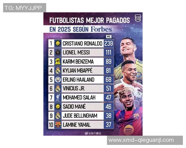 最新足球明星名字名单揭晓全球顶级球员一览无遗