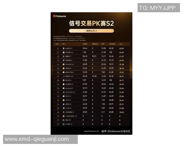 2026CS_GO比赛经验排行榜：V5位居第7名