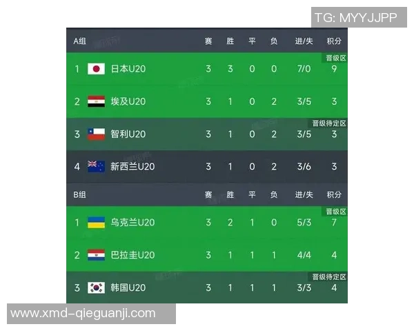 世界冠军杯积分榜:LNG以97分领跑